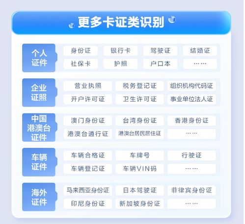 五星卡上新，合合信息外国人永久居留身份证识别产品助力金融机构提升服务效率